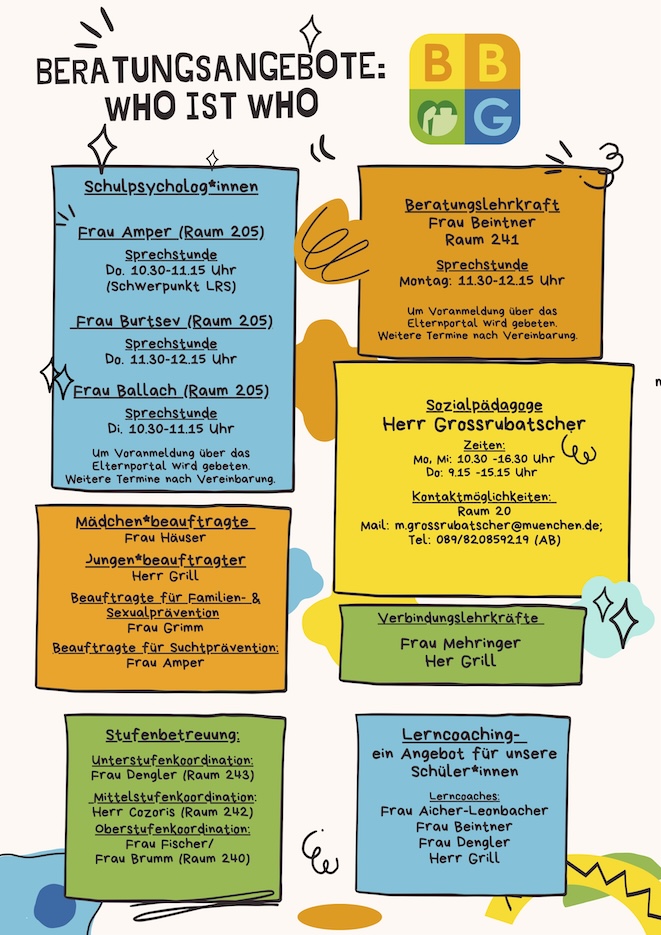 Who is who Beratung am BBG